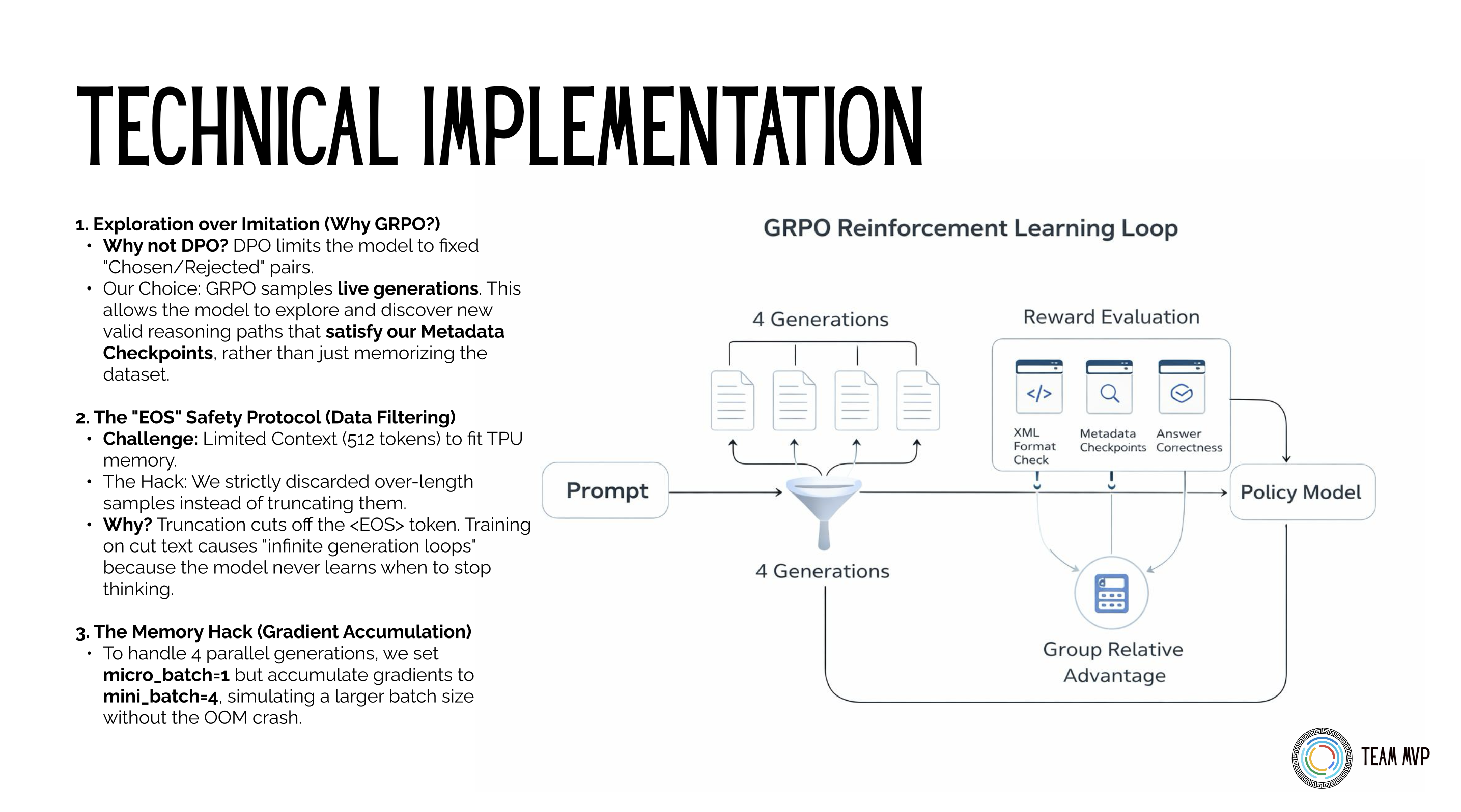 GRPO Reinforcement Learning Loop